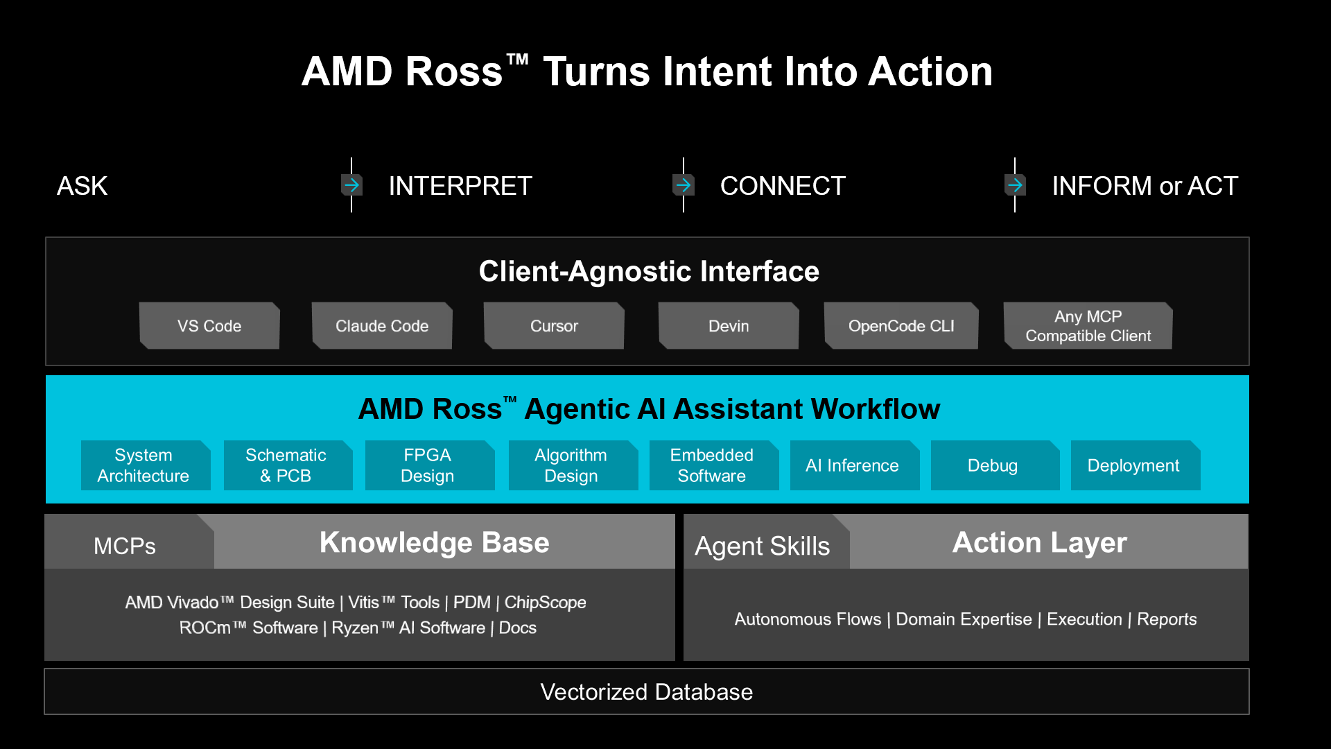 AMD Ross Stack black bg