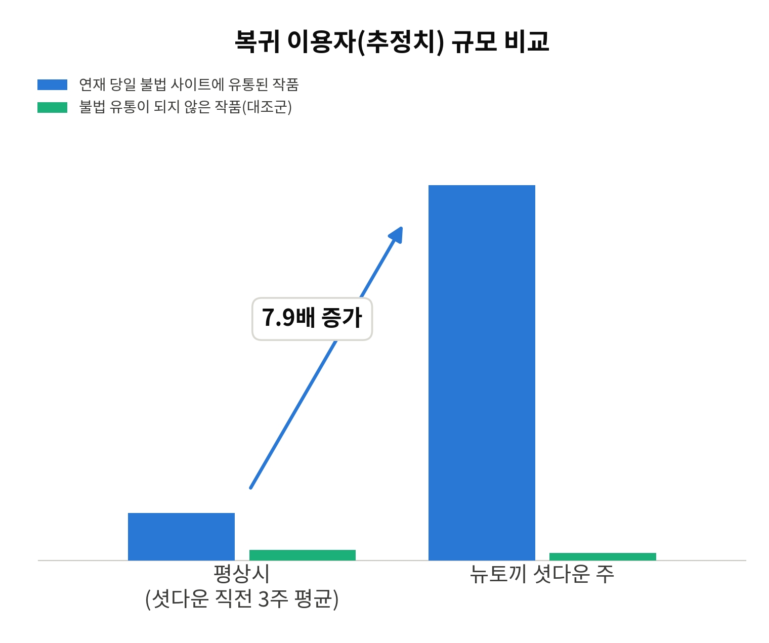 네이버웹툰, 툰레이더 리포트 공개… 최신 유료 회차 방어율 99.8% 관련 공식 자료 이미지