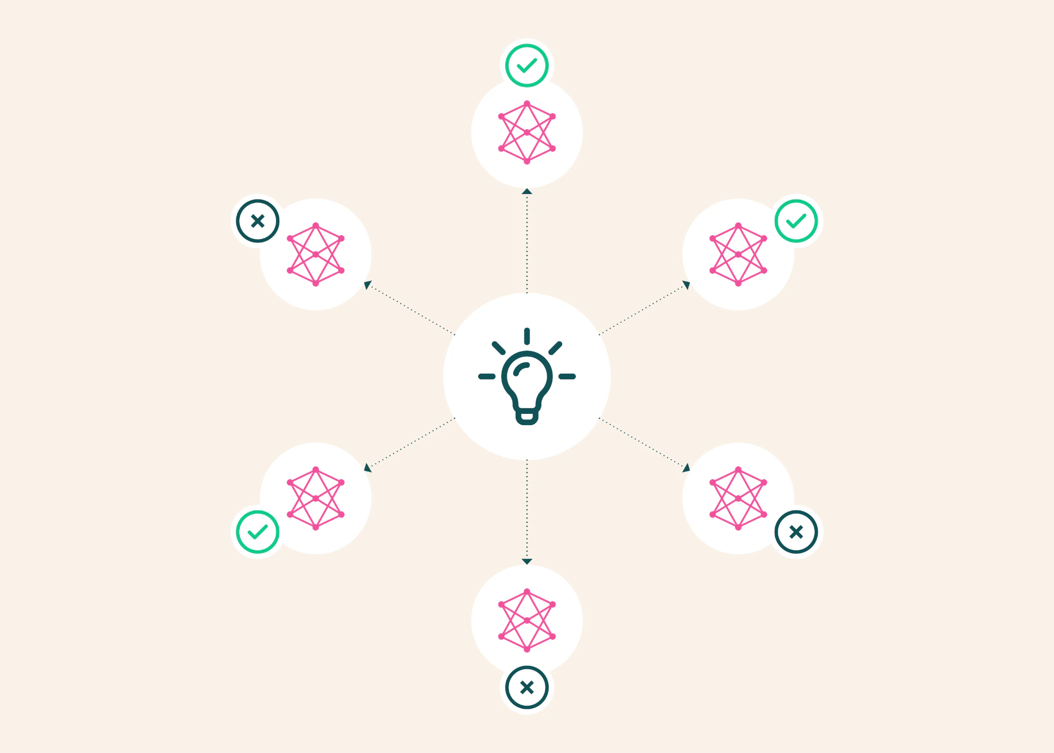 A light bulb surrounded by six AI models making different novelty judgments.