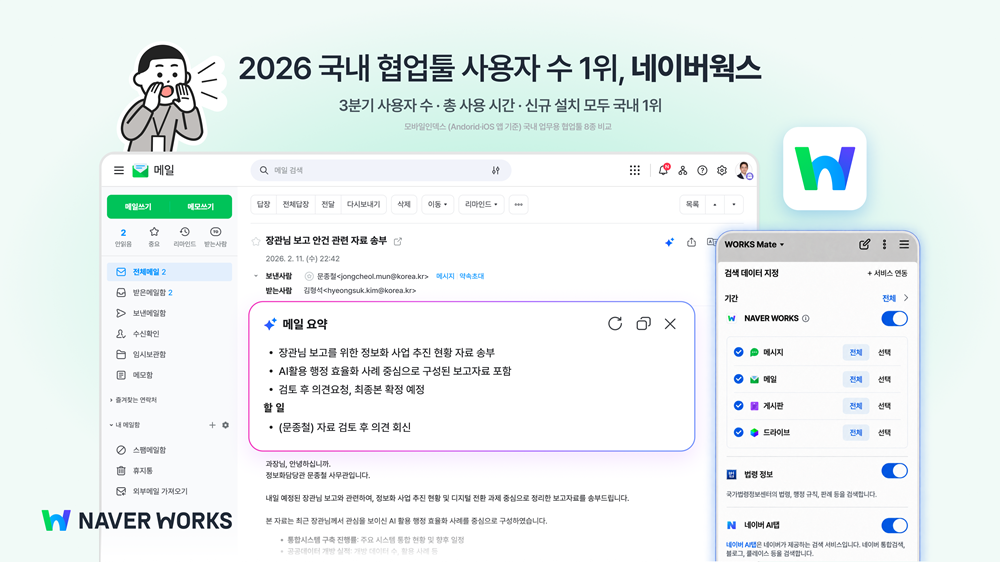 네이버웍스, 국내 협업툴 모바일 이용 '독주'…2위 대비 사용자·사용시간 2배 이상 격차 관련 공식 자료 이미지